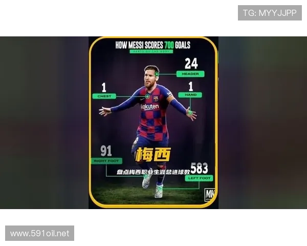 萨拉赫 vs 梅西:左脚技术效率与运用差异 萨拉赫 vs 梅西:左脚技术效率与运用差异